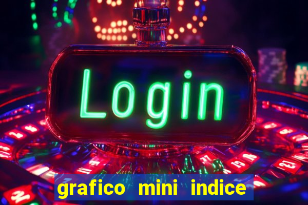 grafico mini indice tempo real